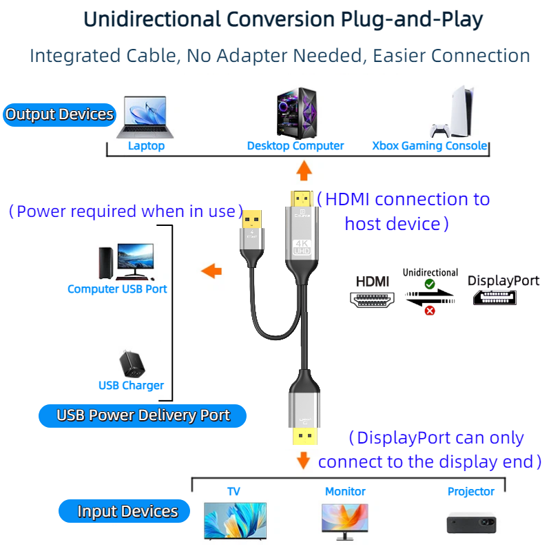 Câble convertisseur HDMI vers  - Gaming Console And Monitor avis et prix