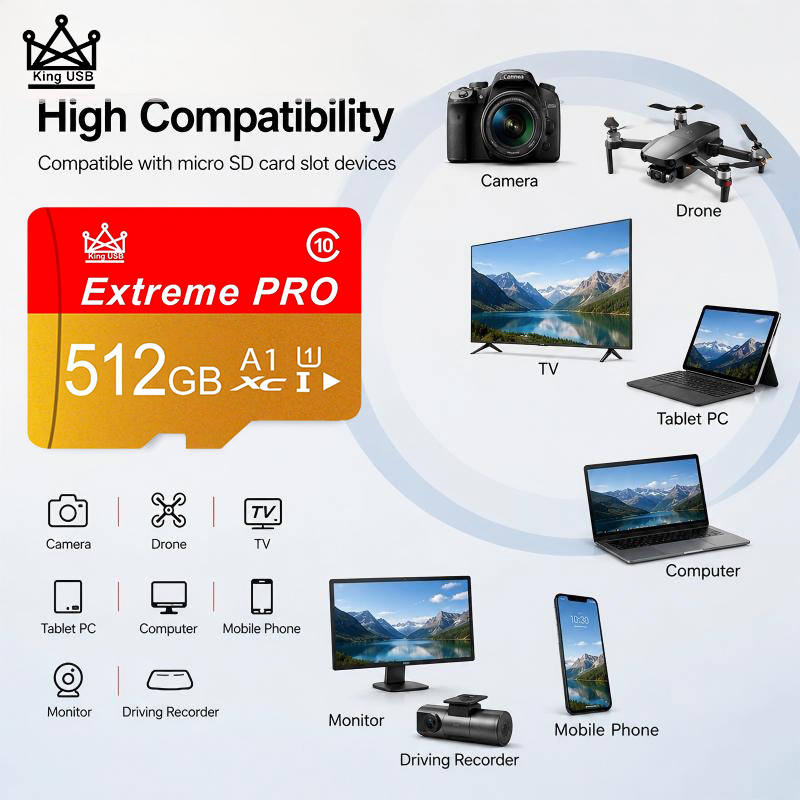 Cartes SD haute vitesse 512 Go - Gaming Console And Monitor avis et prix